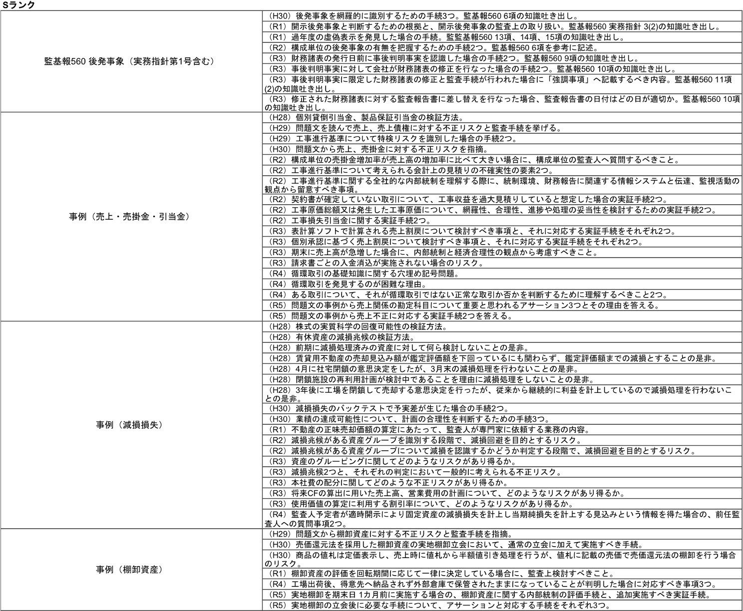 令和6年度受験用】修了考査8年分の過去問分析｜KK