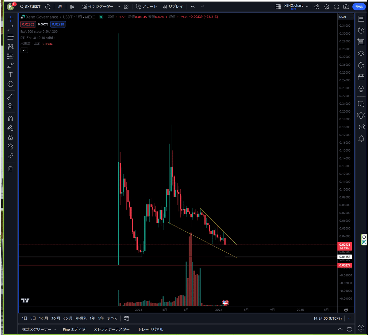 XENO用 GXEを安く買い高く売り儲けるための考え方と方法｜ヴァン