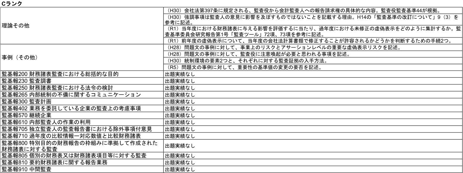 令和6年度受験用】修了考査8年分の過去問分析｜KK