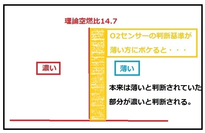 ZC33Sスイフトスポーツでエンジンチェックランプ点灯！その原因で一番