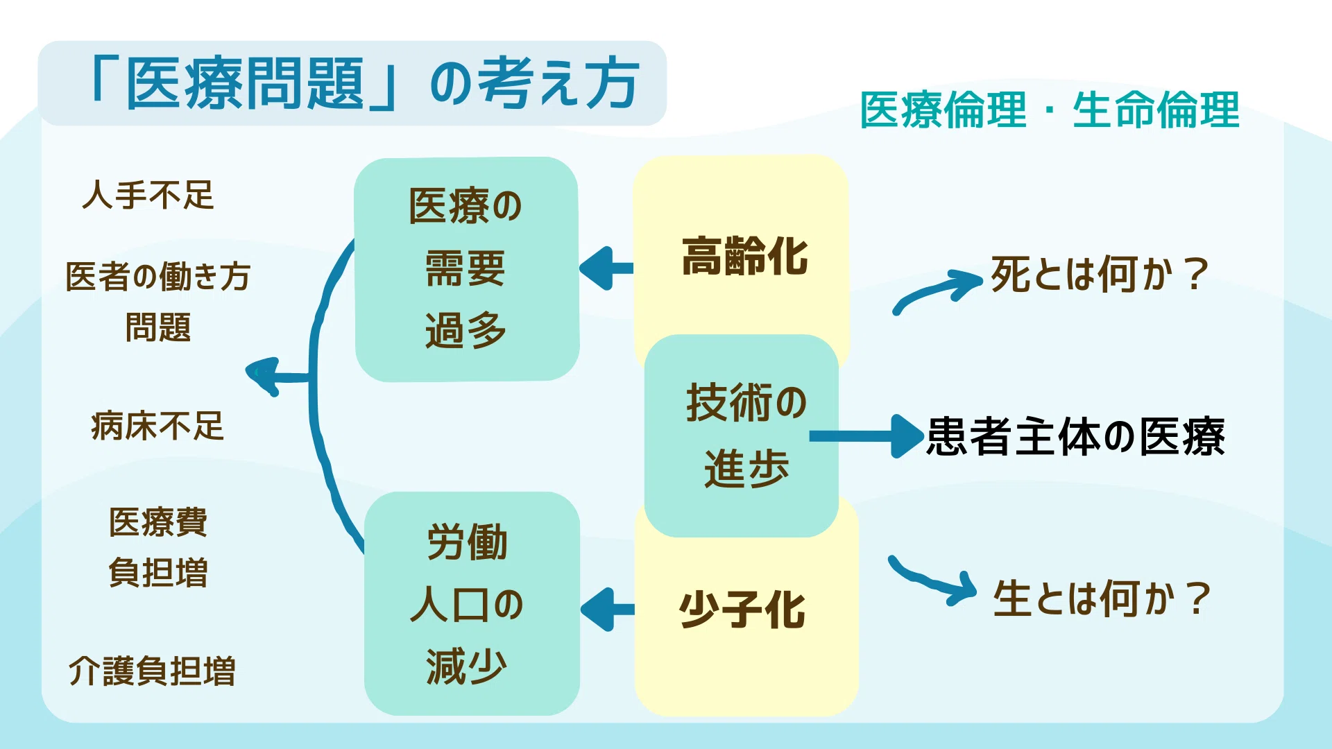 [University Entrance Exam Final Check] Essay Writing Strategy/Theme ...
