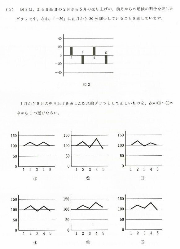 聖光学院対策 サピックス SEプリント 6年 算数 土特 - メルカリ