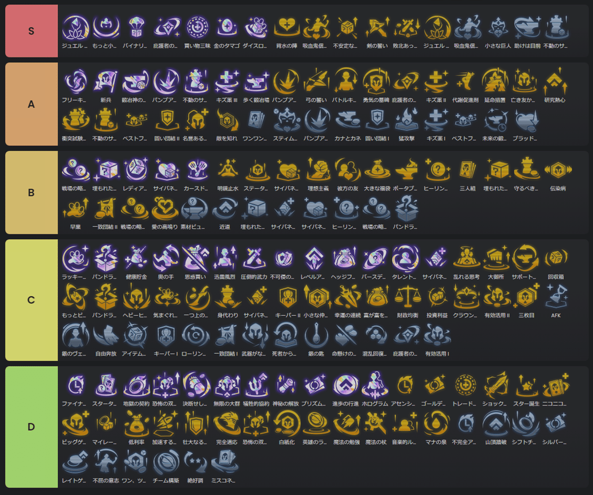 セット10パッチ14.2 TFT構成集 ティアリスト｜Orgap