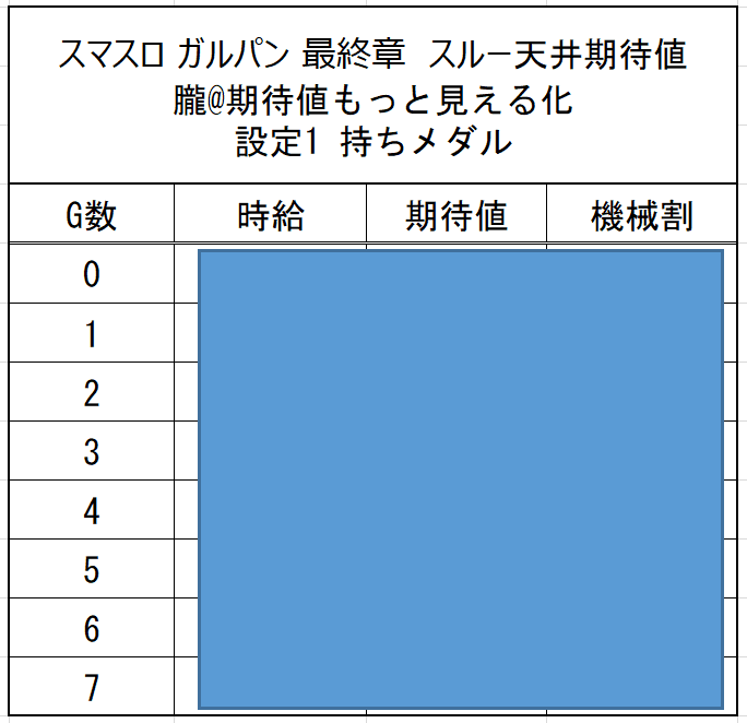 リセットが激甘!?🔥】スマスロガールズ＆パンツァー最終章 CZスルー