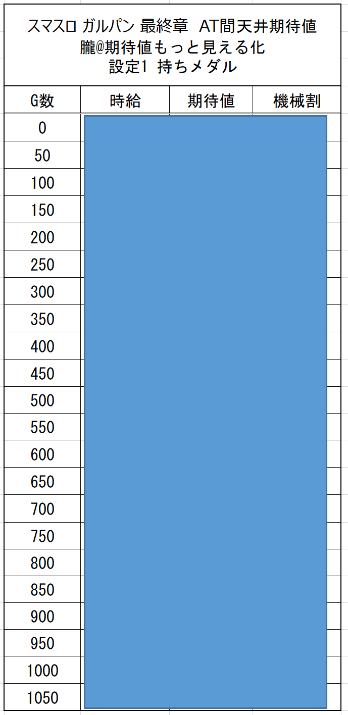 リセットが激甘!?🔥】スマスロガールズ＆パンツァー最終章 CZスルー