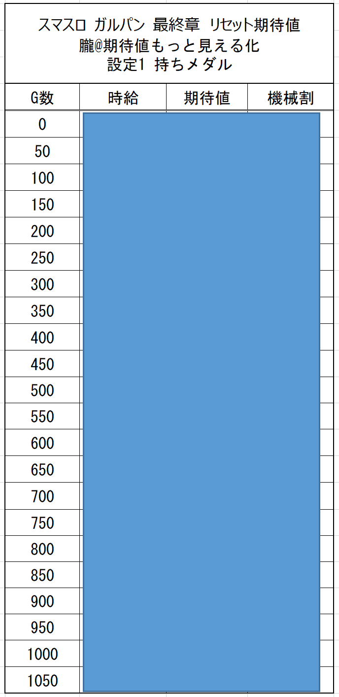 リセットが激甘!?🔥】スマスロガールズ＆パンツァー最終章 CZスルー