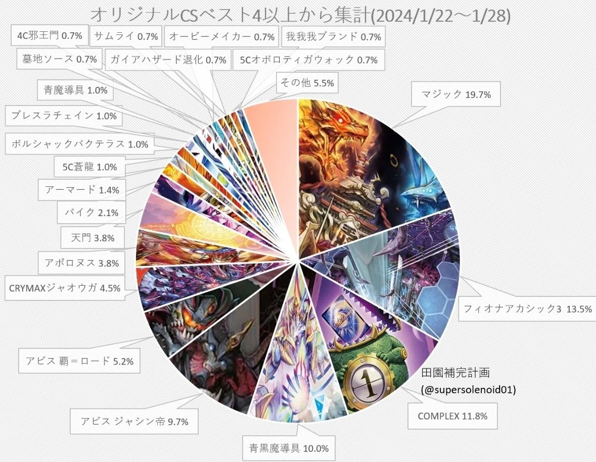 お騒がせ青魔道具｜飆MAX