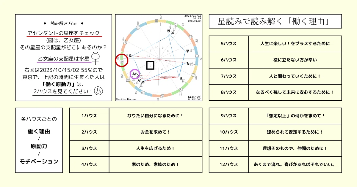 占星術的に働く、ということを考えてみた｜ANNA.(アンナ)星読み研究家