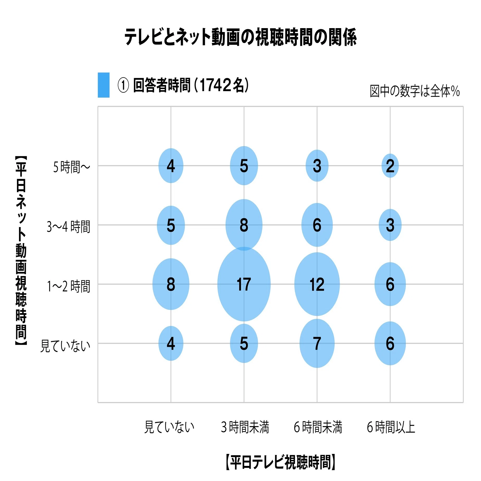 データからみえる今日の世相～「テレビを見る」って、何すること