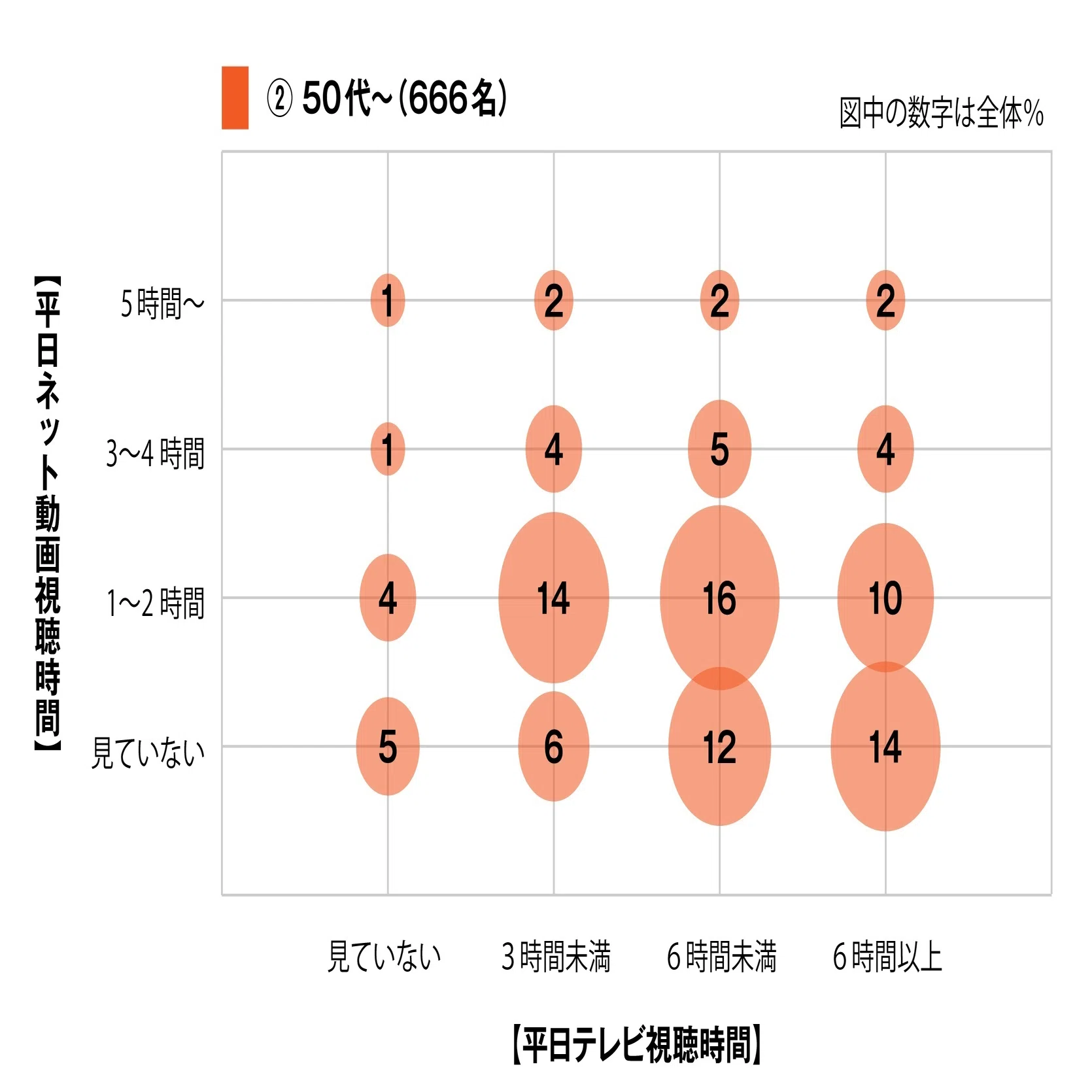データからみえる今日の世相～「テレビを見る」って、何すること 