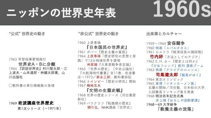 ニッポンの世界史】#22 「文化圏」学習の導入：1970年度学習指導要領の
