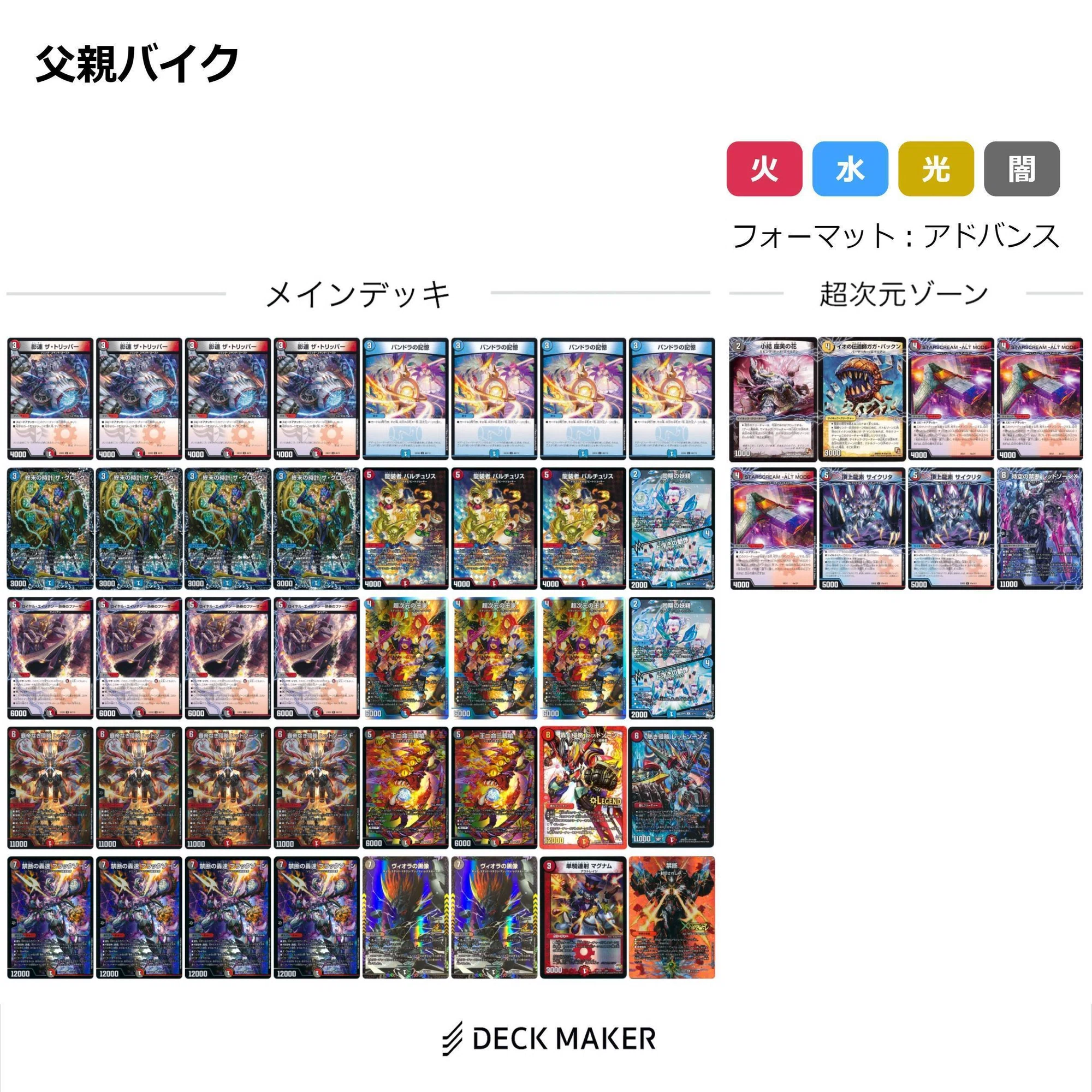 デュエマ】空想最強デッキseries Vol.1 クローシスバイク｜p_pretzel