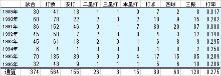 西武ライオンズ 今日の見どころ】カウントダウン「LEGEND GAME 2024
