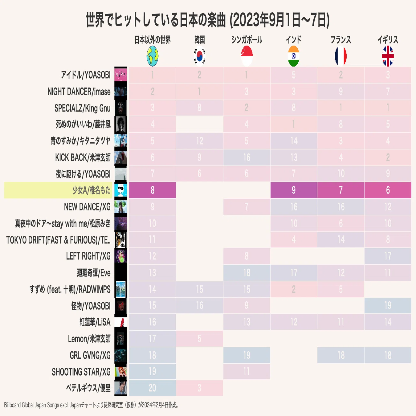 椎名もた｢少女A｣海外ヒットをデータから探る10年前のボカロ曲はどう