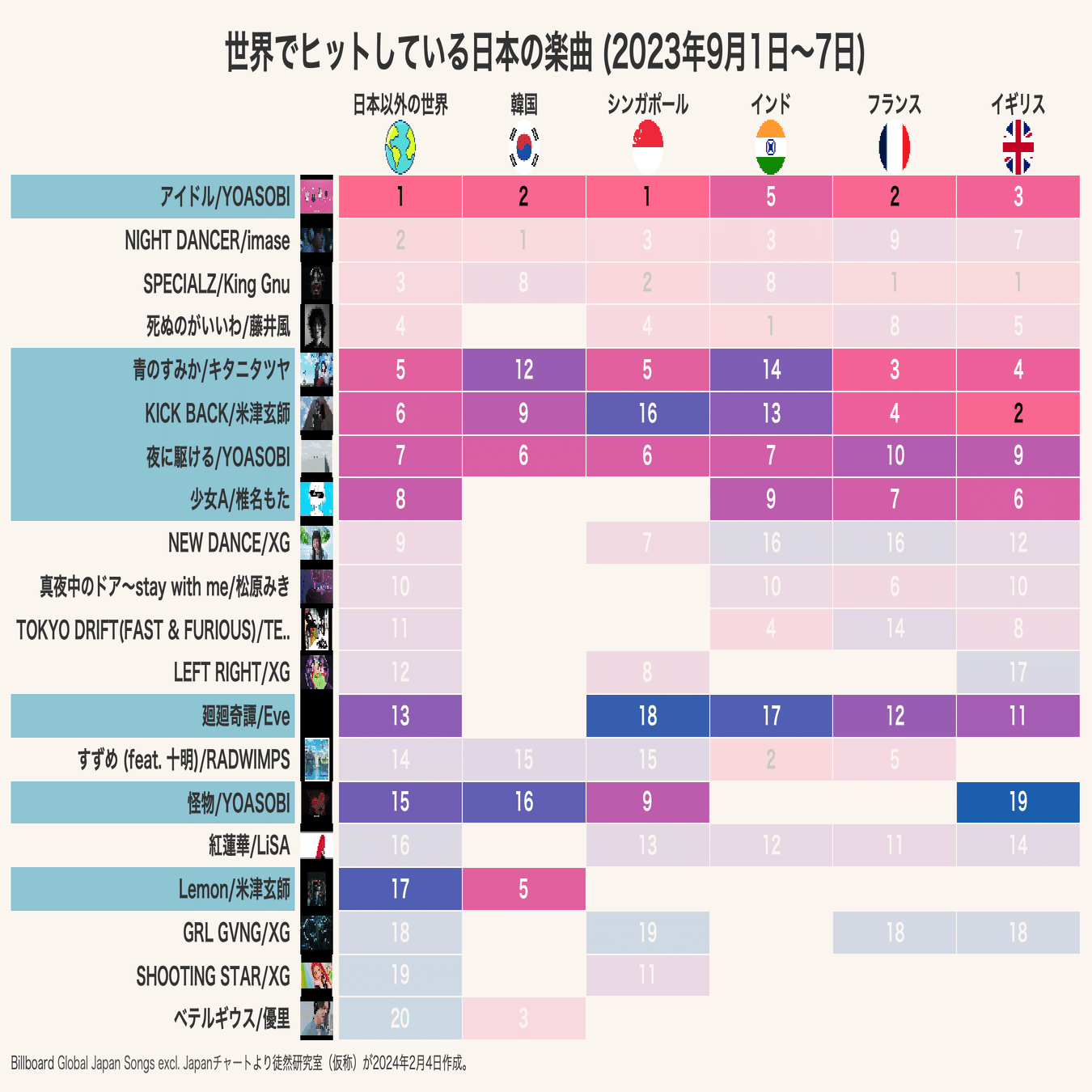 椎名もた｢少女A｣海外ヒットをデータから探る10年前のボカロ曲はどう