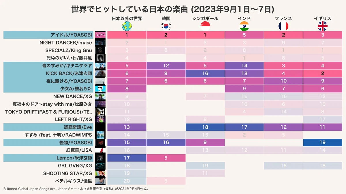 椎名もた｢少女A｣海外ヒットをデータから探る10年前のボカロ曲はどう