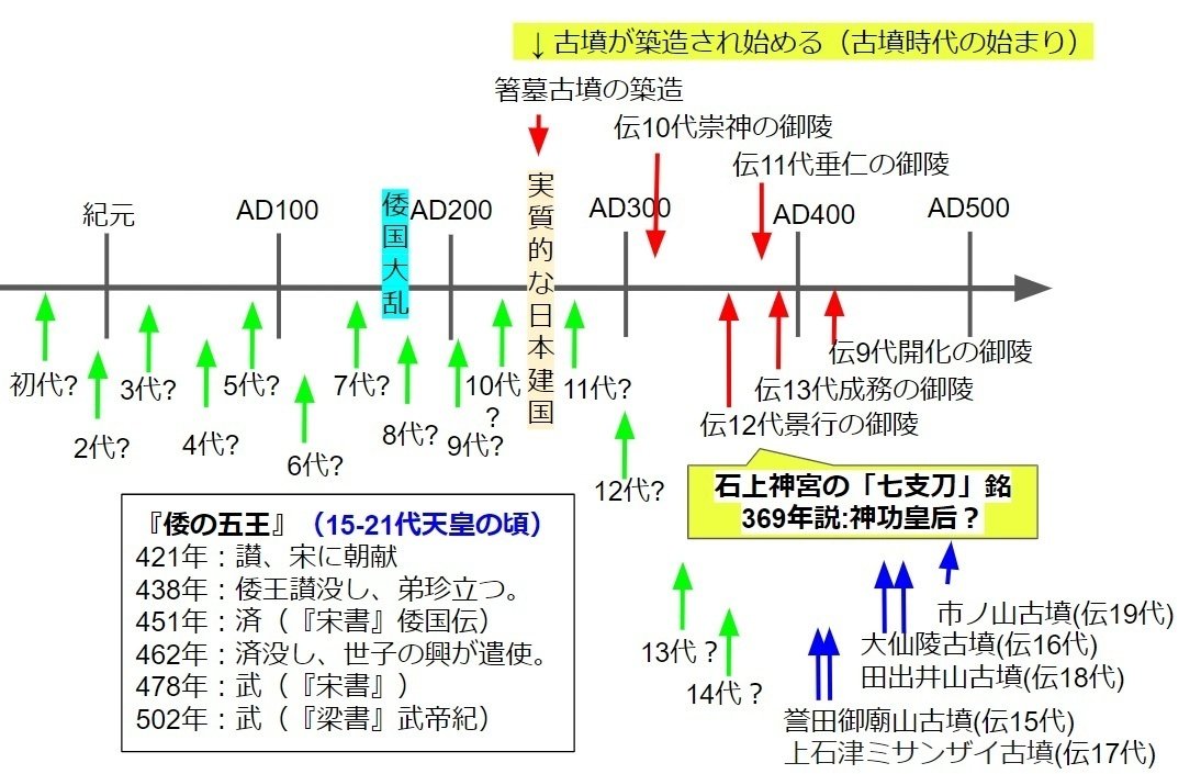 古代王権と支配構造 古代王権と支配構造 / 仁藤 敦史【著】 - 紀伊國屋書店ウェブ
