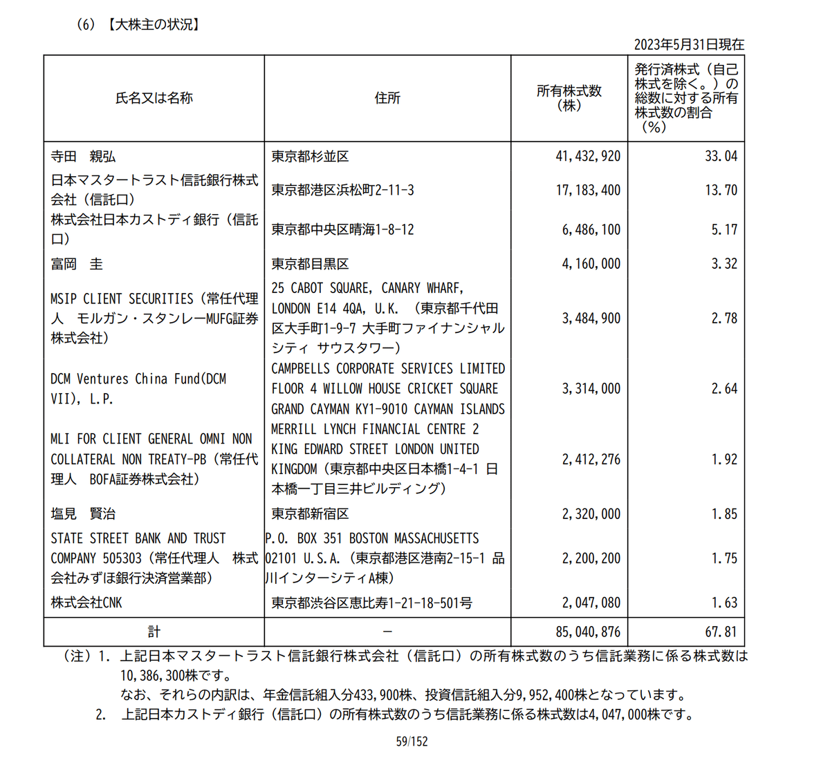 Form10-Kとは？米国企業の決算書の読み方を企業事例で解説