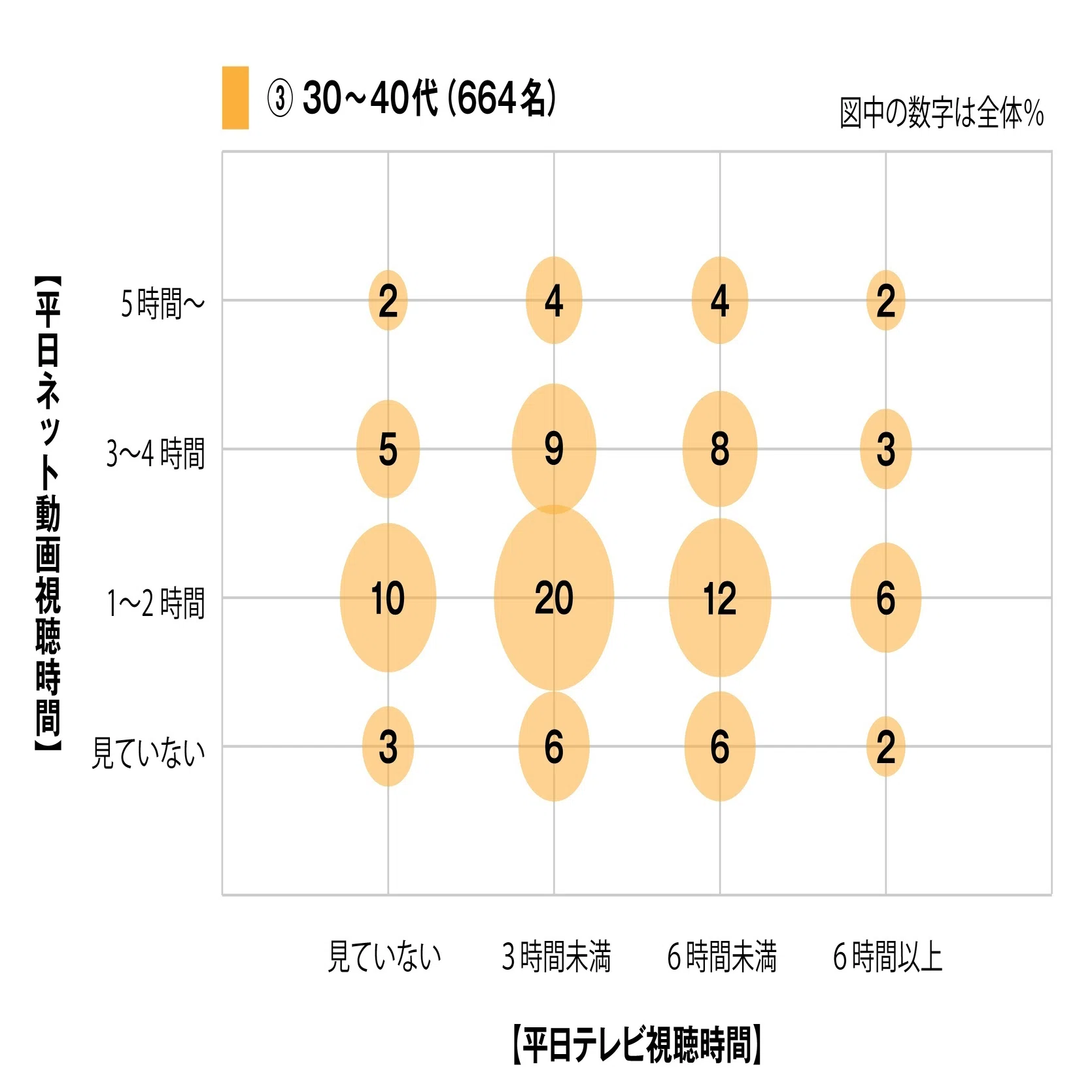 データからみえる今日の世相～「テレビを見る」って、何すること 