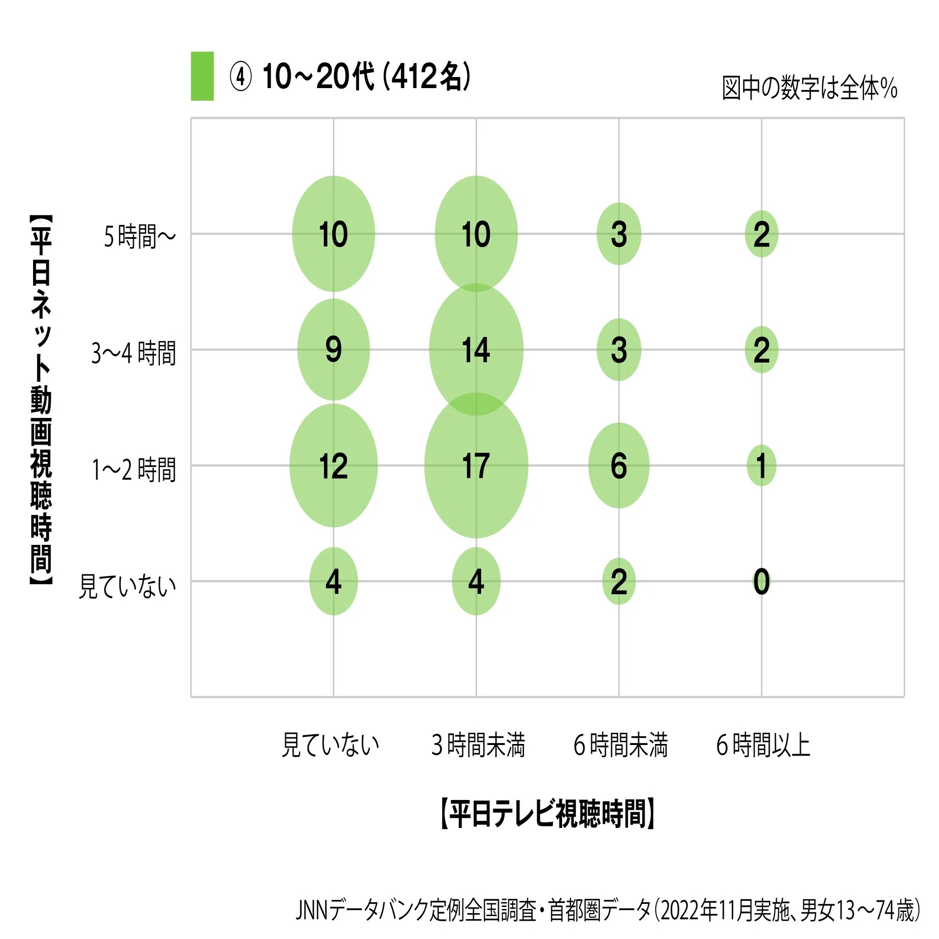 データからみえる今日の世相～「テレビを見る」って、何すること 