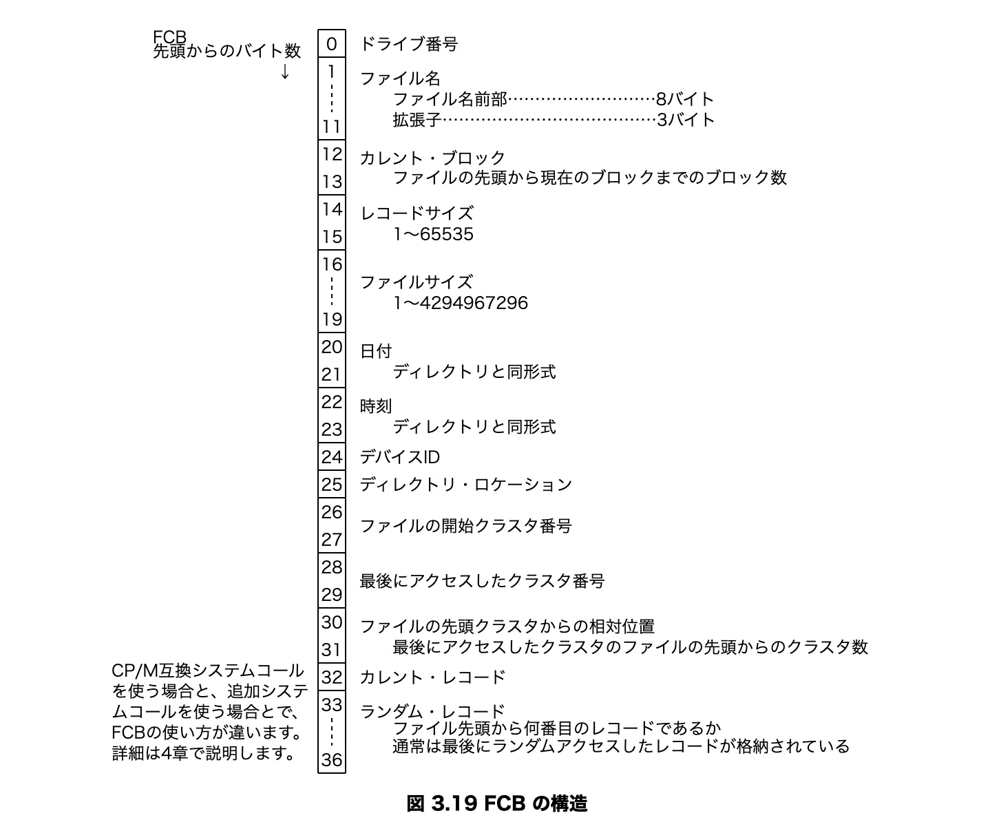 MSX-DOSでのプログラミング第4回｜MSXのZ80で何か作る