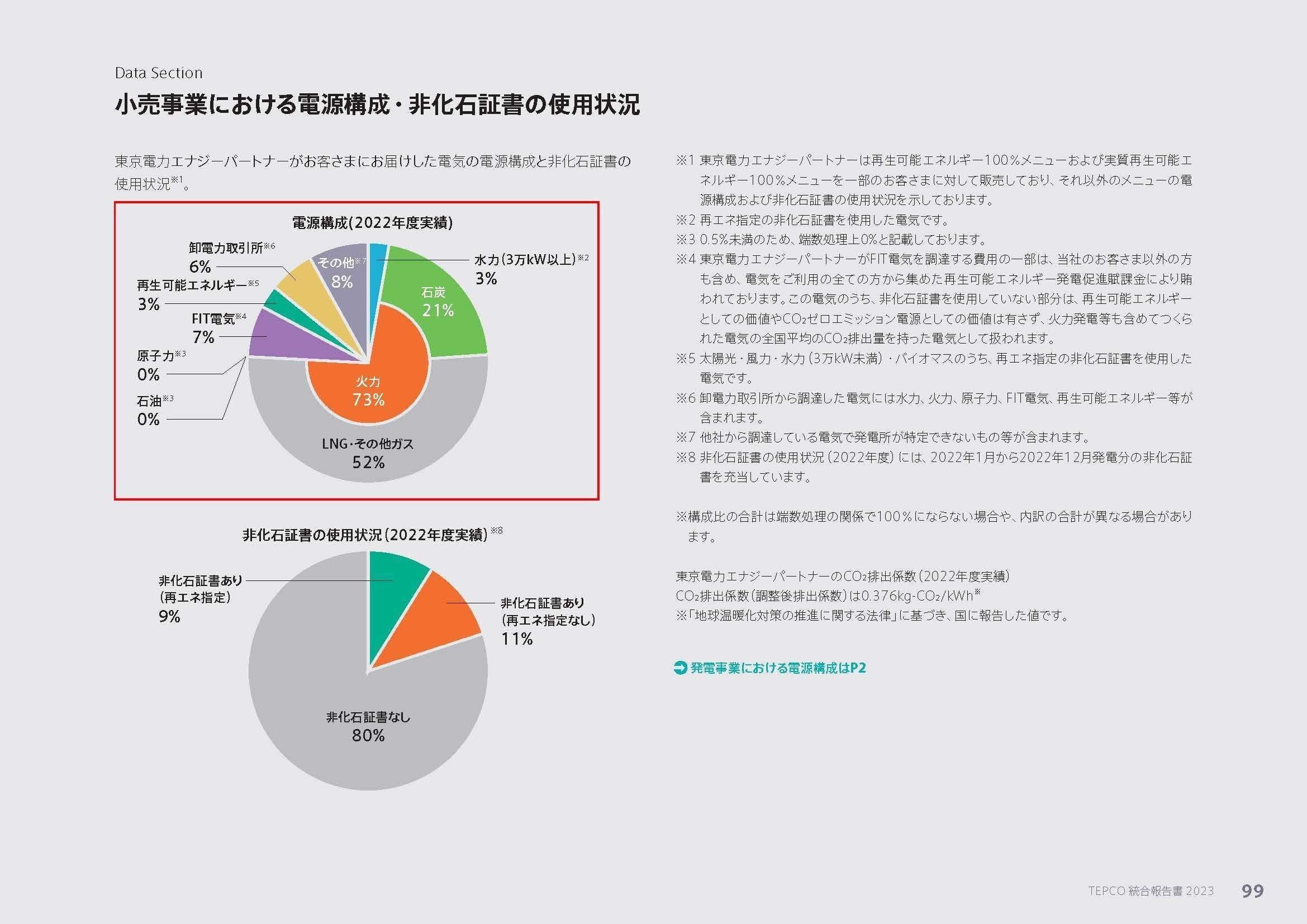 東京電力【9501】大赤字から一転好業績となり、再び苦戦する理由