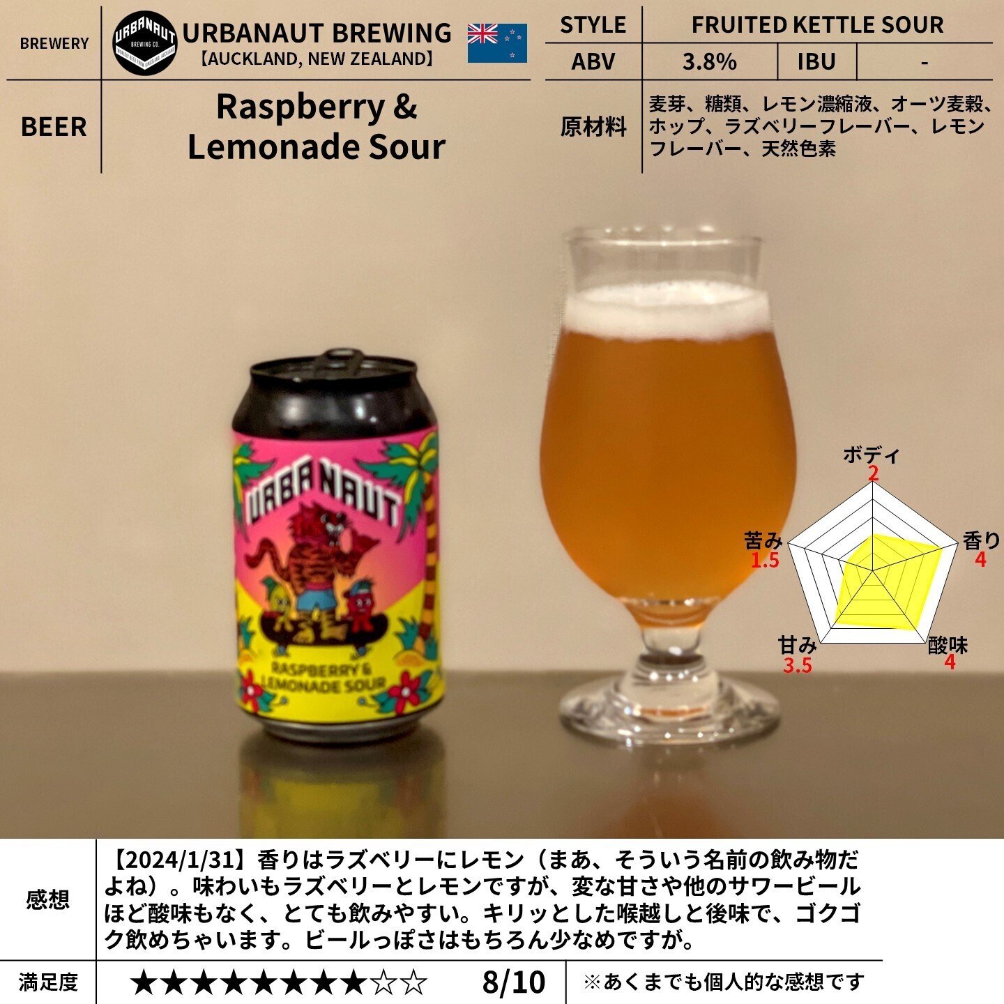 URBANAUT BREWINGの「Raspberry & Lemonade Sour」｜yamashin0120