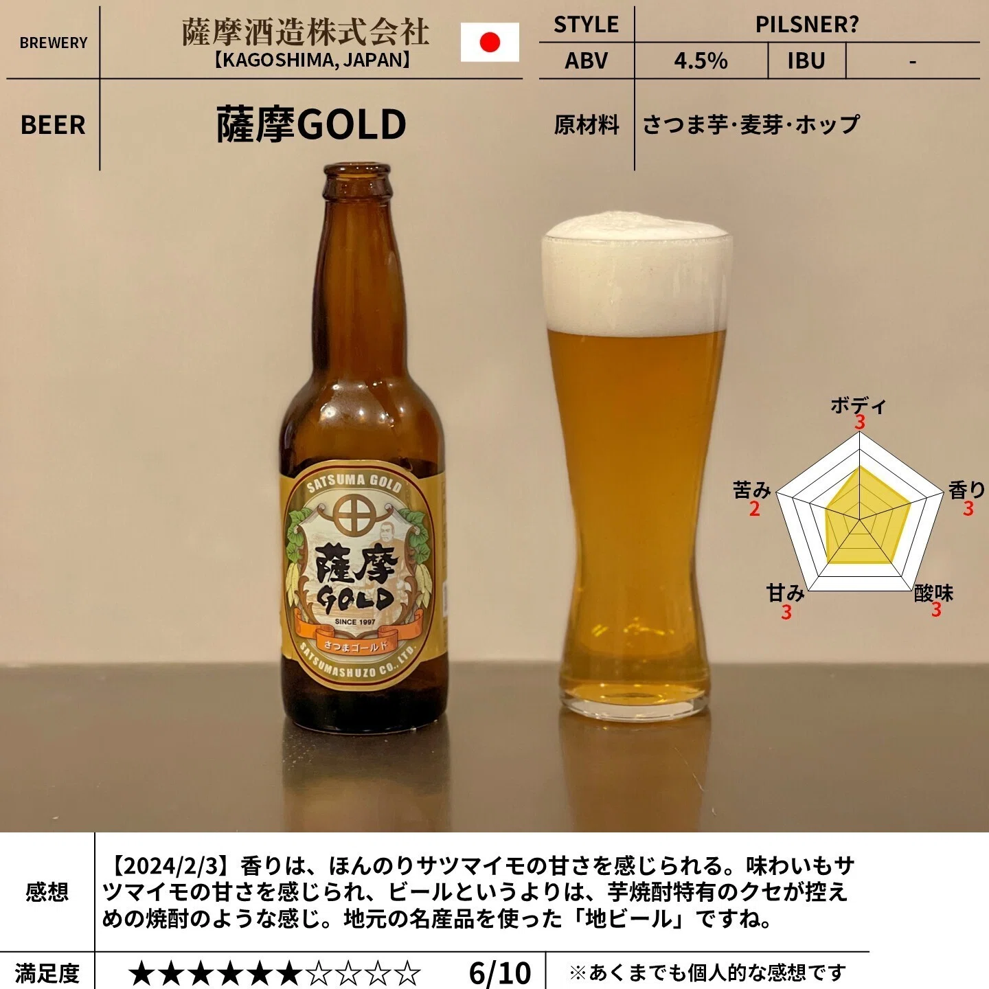 薩摩酒造の「薩摩GOLD」｜yamashin0120