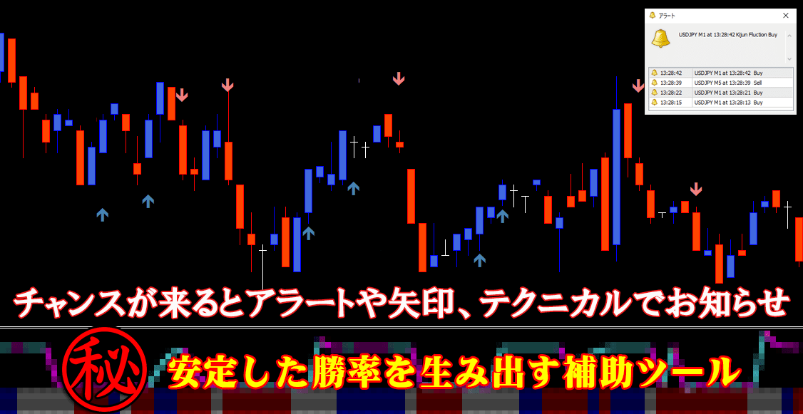 皇帝】 バイナリーオプション サインツール 勝率８割 月100万円も可能 シグナルツール ハイローオーストラリア MT4 必勝法 手法 自動売買 -  ソフトウエア