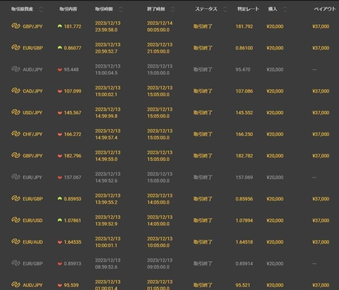 プロ運用！ バイナリーオプション （FX サインツール 手法 インジケーター シグナルツール システム 必勝法 バックテスト ）