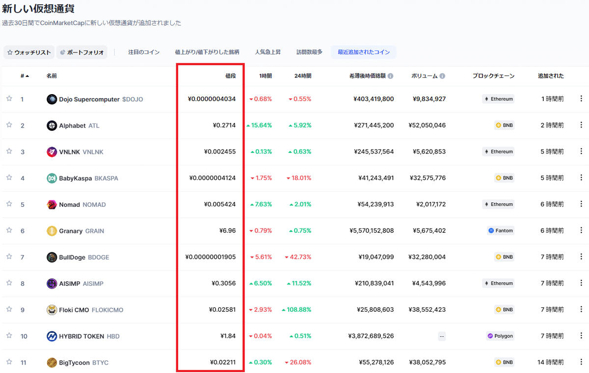 草コインからビットコインに次ぐ将来有望な銘柄の探し方｜kazuinhk
