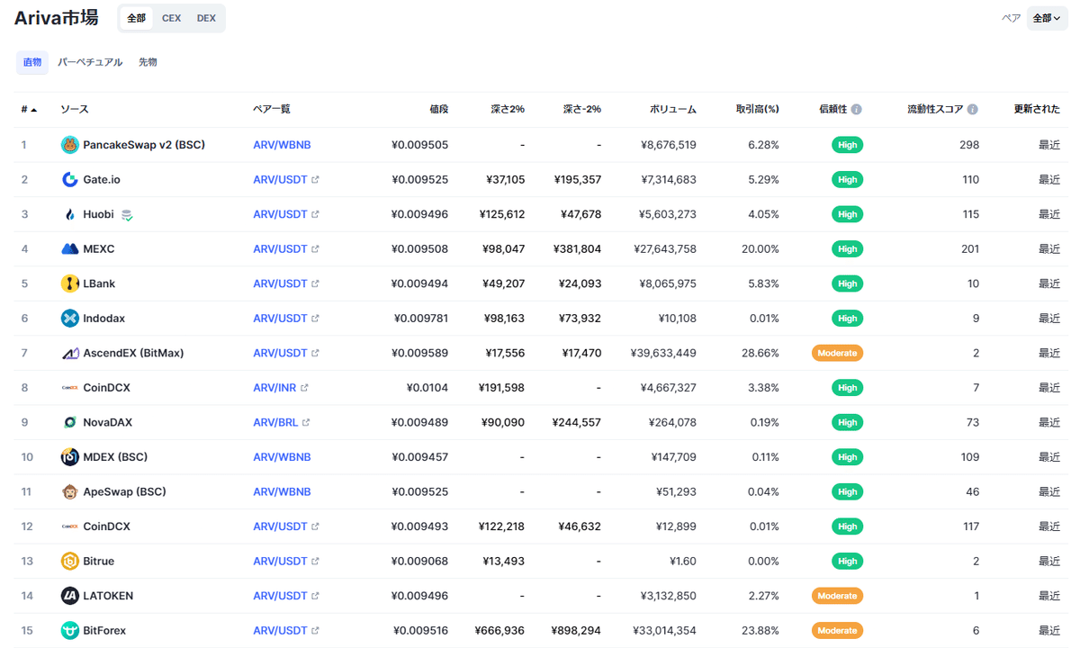 草コインからビットコインに次ぐ将来有望な銘柄の探し方｜kazuinhk