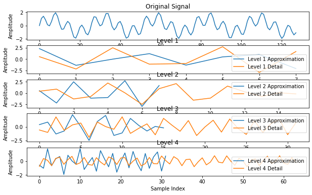 書記が数学やるだけ821 多重解像度解析|Writer_Rinka