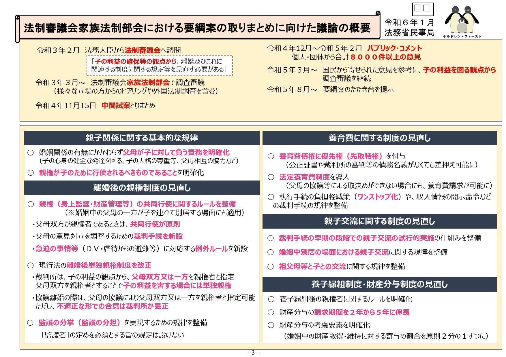 資料【ポンチ絵】法制審議会家族法制部会における要綱案の取りまとめに
