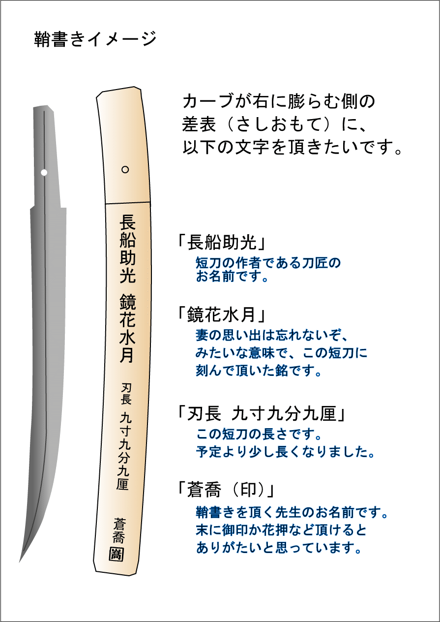 鞘書 長船助光鏡花水月九寸九分九厘 蒼喬｜我流思案