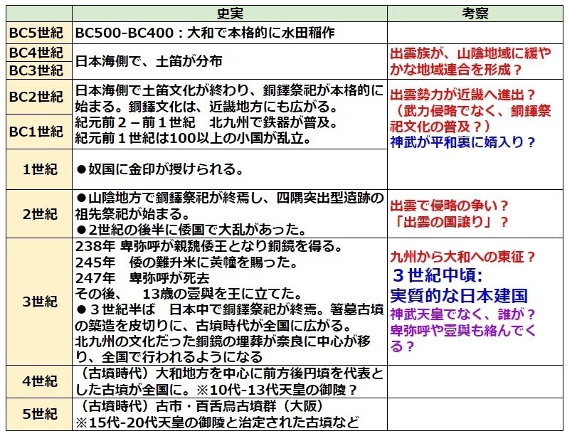 日本建国史 | 青林堂