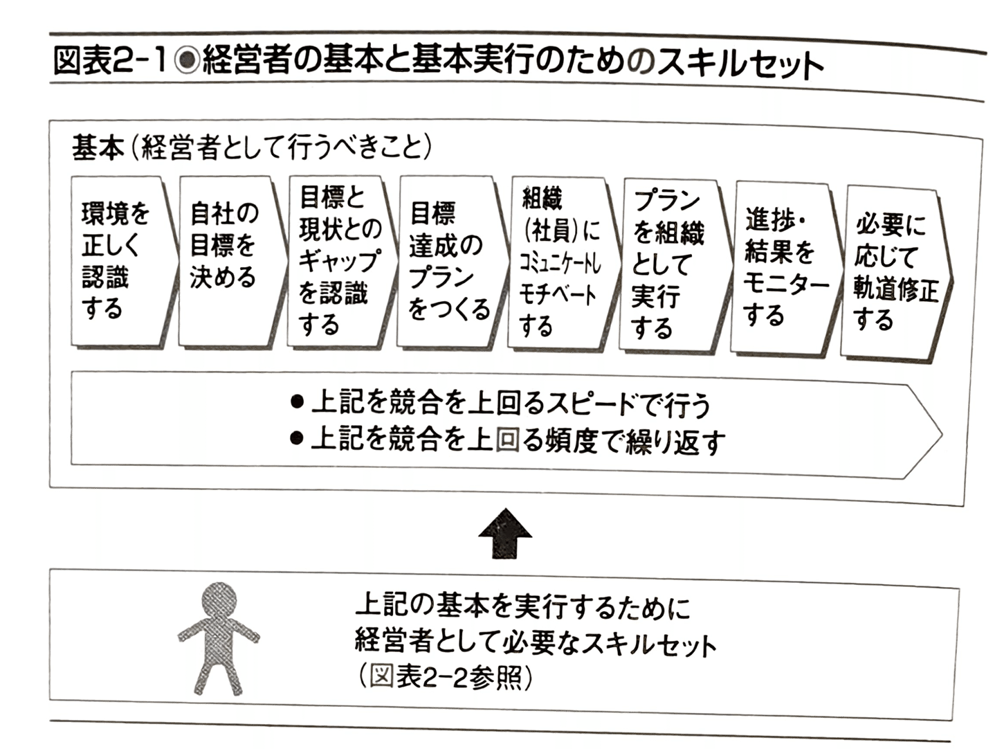 経営は世の中の矛盾を解消すること/経営者になる経営者を育てる_菅野寛