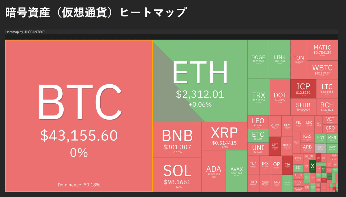 今年4月までに資産を10倍にするアルトコイン10選【限定特典】｜CryptoNewsオンライン編集部