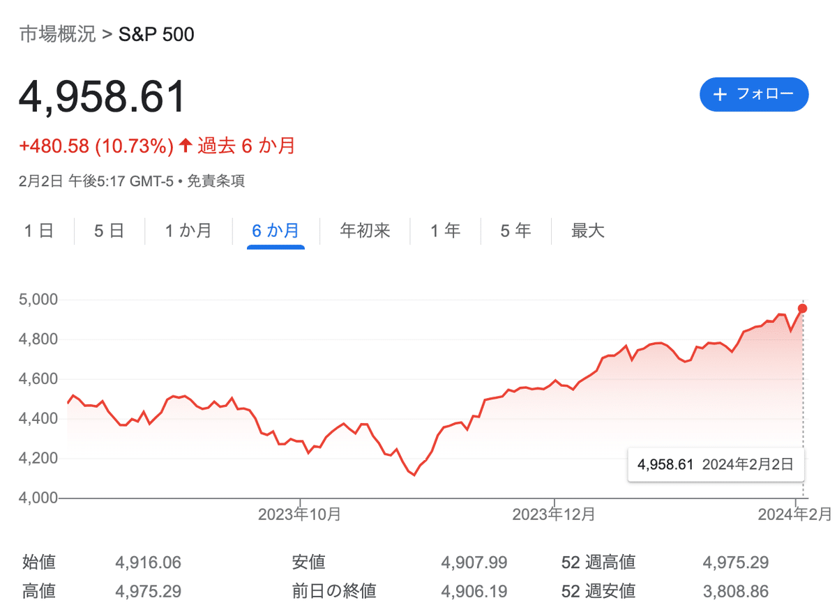今年4月までに資産を10倍にするアルトコイン10選【限定特典】｜CryptoNewsオンライン編集部