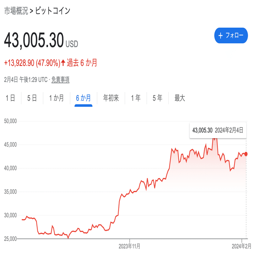 今年4月までに資産を10倍にするアルトコイン10選【限定特典】｜CryptoNewsオンライン編集部