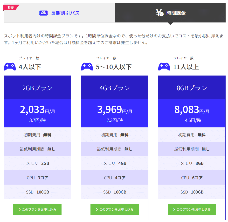 PalWorldで大変になっていたConoHa for Gameが復活したっぽい