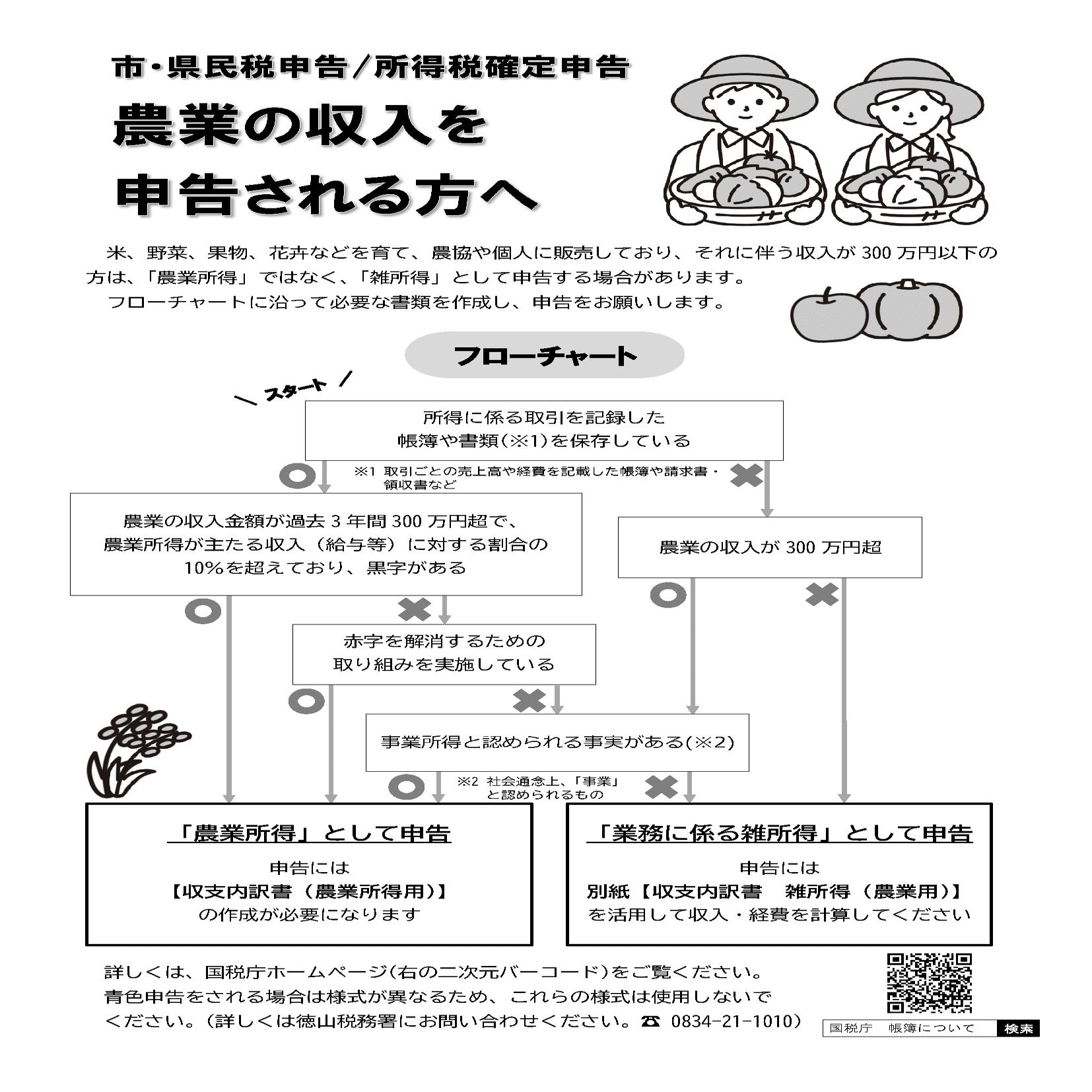 収入300万円以下は雑所得？農業の場合｜ハマダ会計（濱田博英）