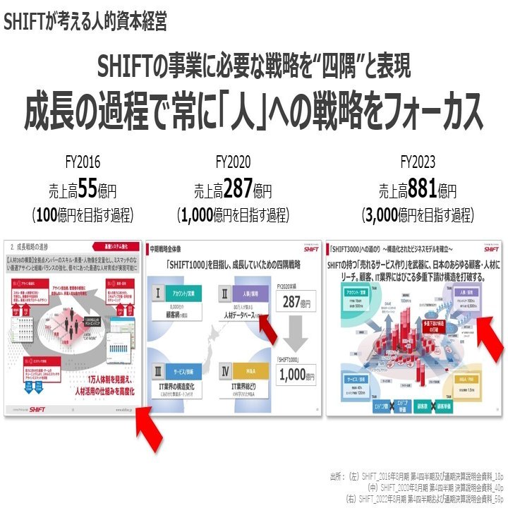 SHIFTにおける人的資本開示のリアル｜SHIFT Group 技術ブログ