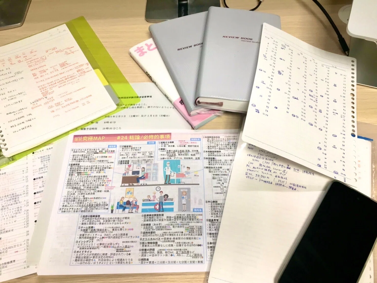 医師国試】やってよかったこと & 学習記録81日の総まとめ｜かがみねこ