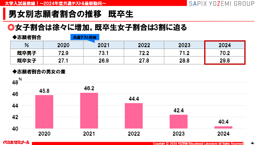 Part1 2024年度共通テストの概況|代ゼミ教育総研note Part1 2024年度共通テストの概況|代ゼミ教育総研note