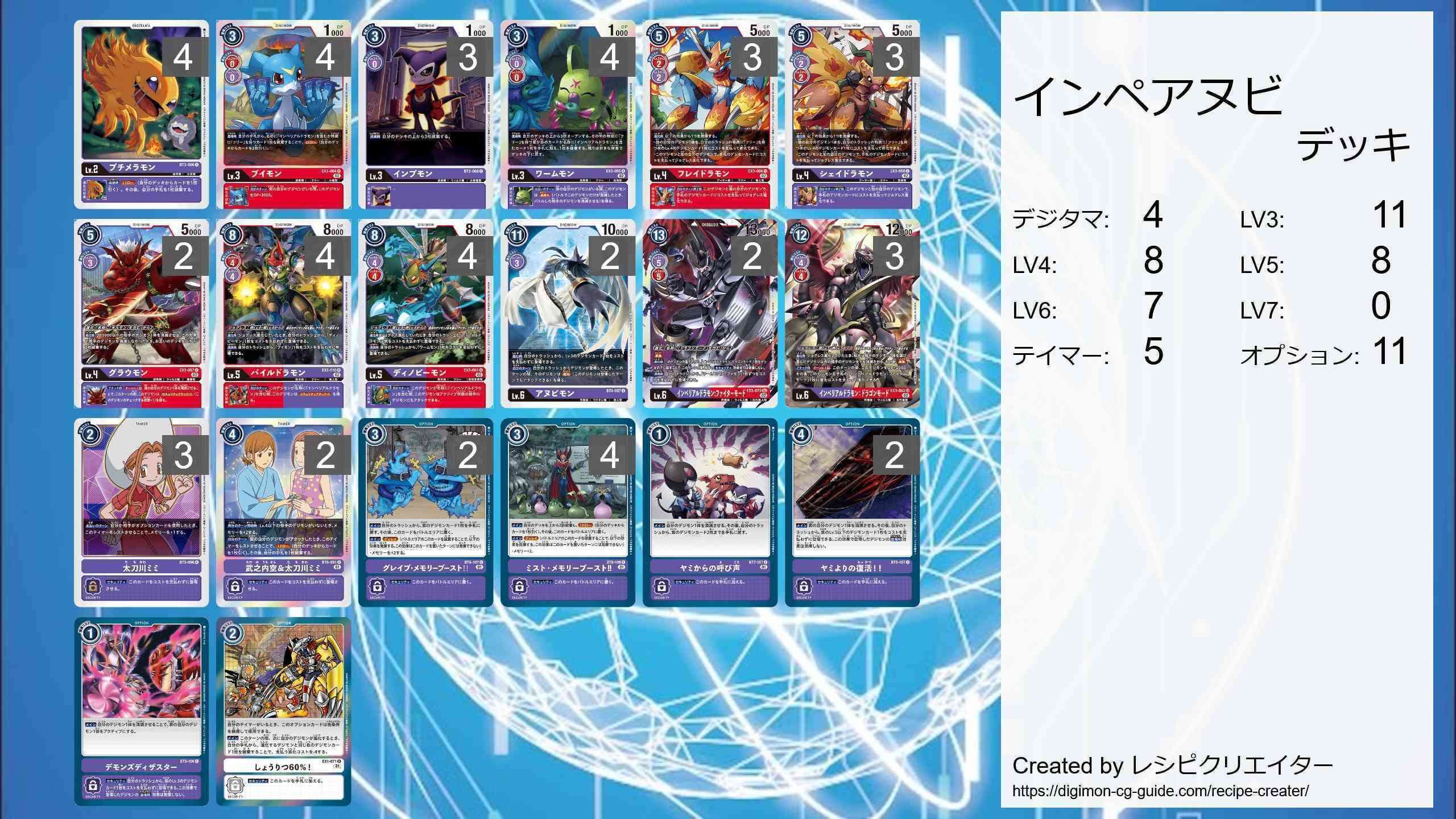 アヌビモンの権能により蘇れ! 赤紫インペリアルドラモンデッキ アヌビモンの権能により蘇れ! 赤紫インペリアルドラモンデッキ