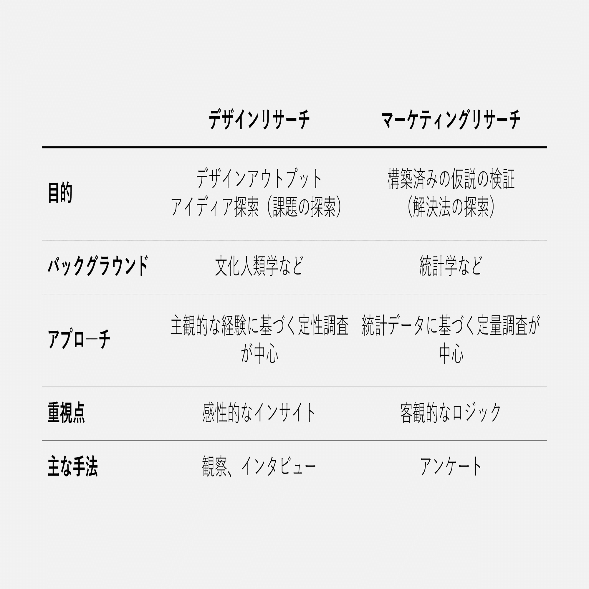 リサーチとデザイン｜10 Inc.