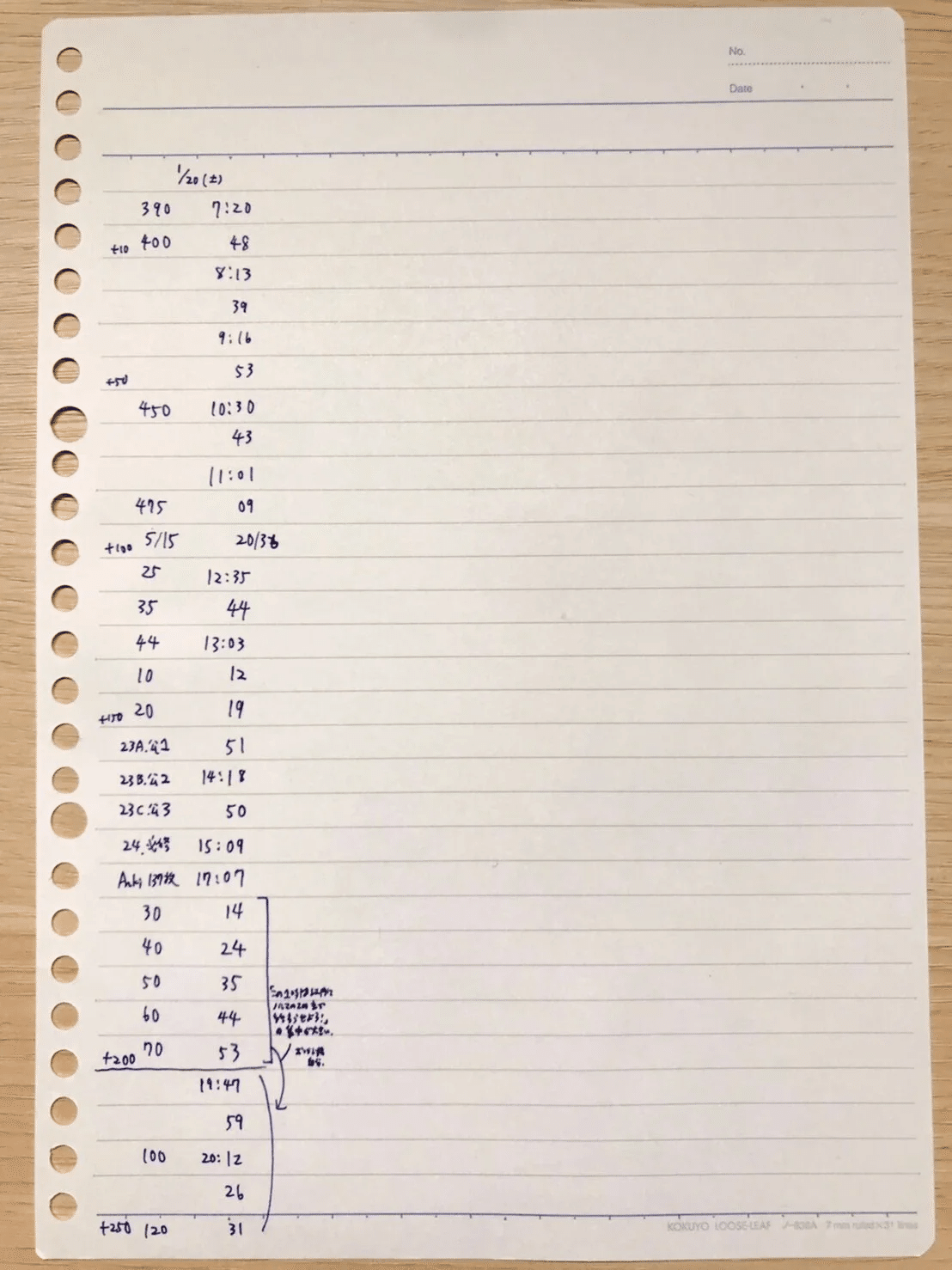 医師国試】やってよかったこと & 学習記録81日の総まとめ