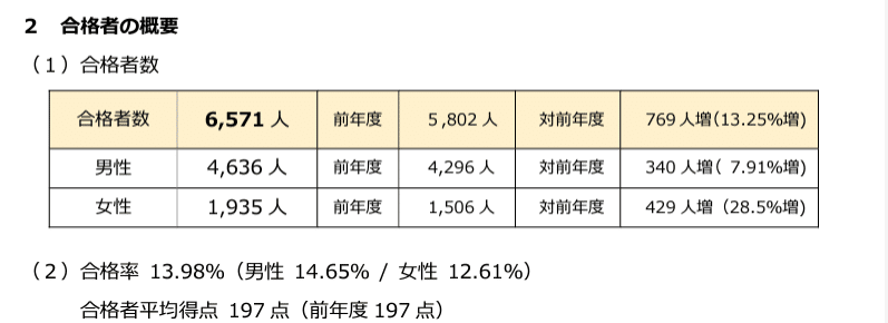 わかって合格(うか)る宅建士 厳選過去問8回模試 2025年度版