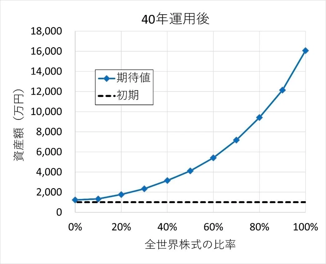 [Asset Management] Investment is All About the 